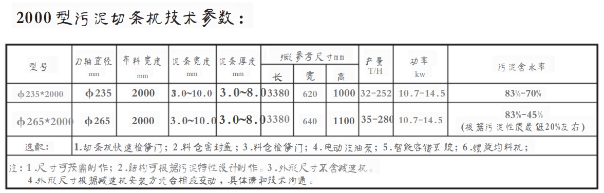 2000型污泥切條機(圖1)